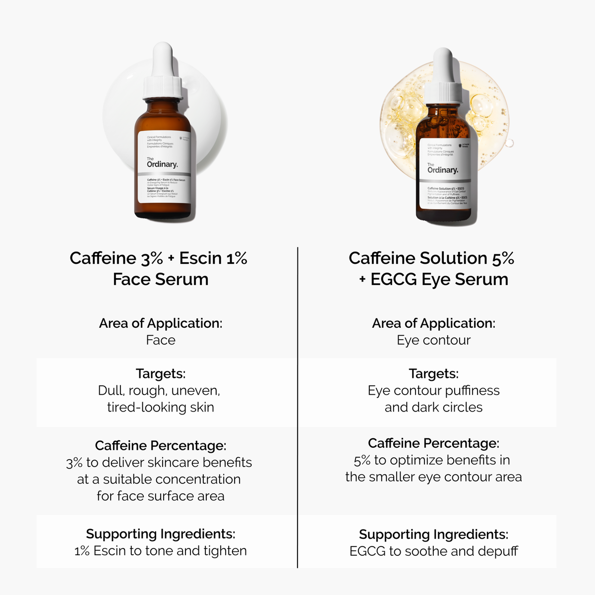caffeine-3-escin-1-face-serum-m6 caffeine-serum-comparison-graphic.png