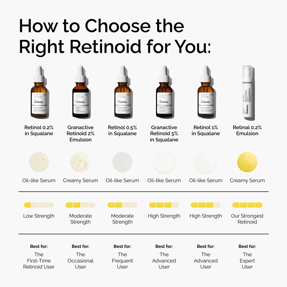 retinal-0-2-emulsion-a6 FY25-D41247-ORD-Web-PDP-Rtnl-02pct-Eml-1x1-EN-5.jpg
