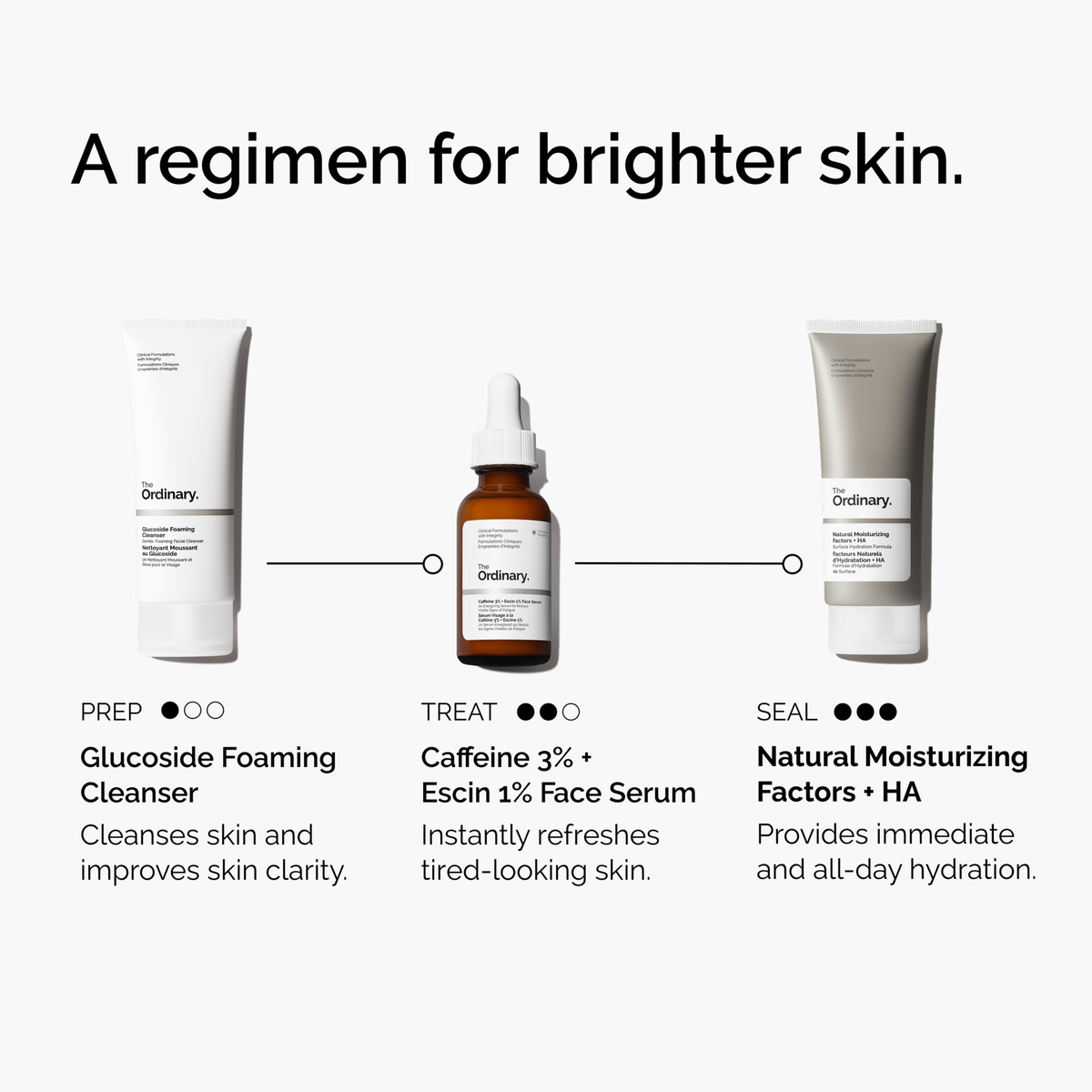 caffeine-3-escin-1-face-serum-m6 ord-caffeine-3pct-escin-1pct-face-serum-regimen-graphic.png