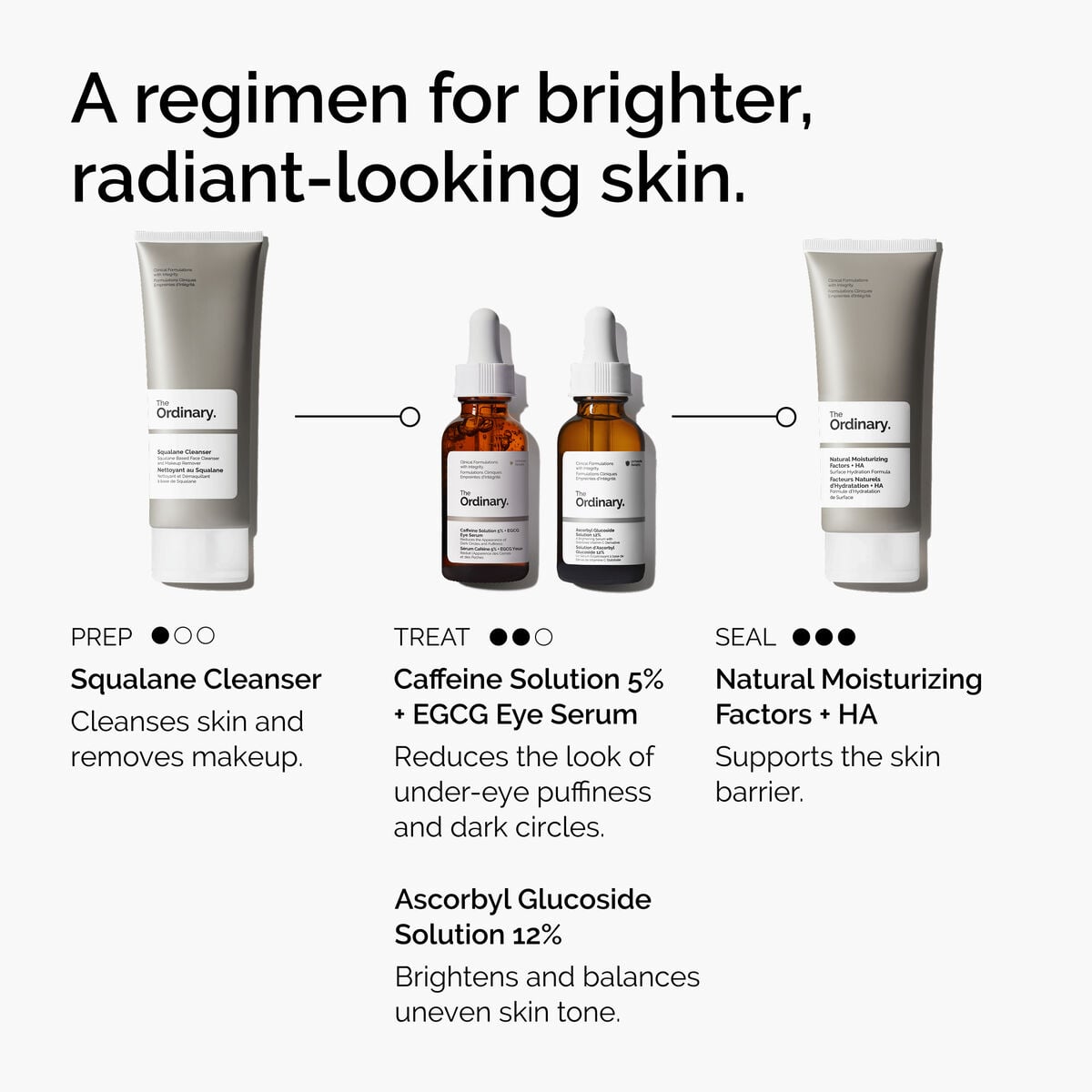 caffeine-solution-5-egcg-eye-serum-h9 ord-caffeine-5pct-egcg-eye-serum-regimen-graphic.jpg