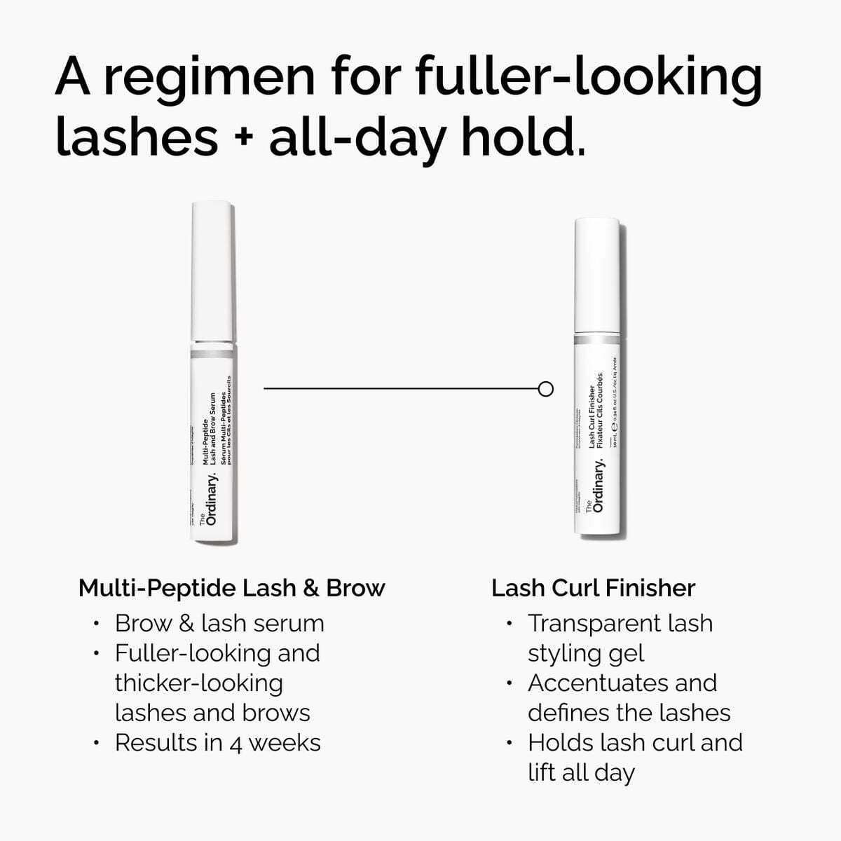 lash-curl-finisher-i8 ord-lash-curl-finisher-regimen-graphic.jpg
