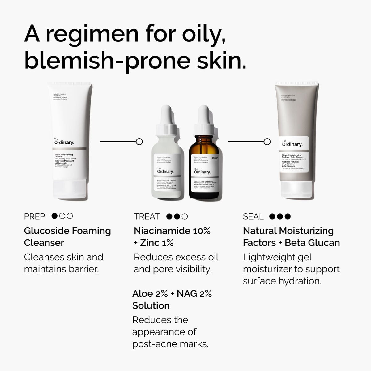 niacinamide-10-zinc-1-z1 ord-niacinamide-10-zinc-aloe-nag-regimen-graphic.jpg