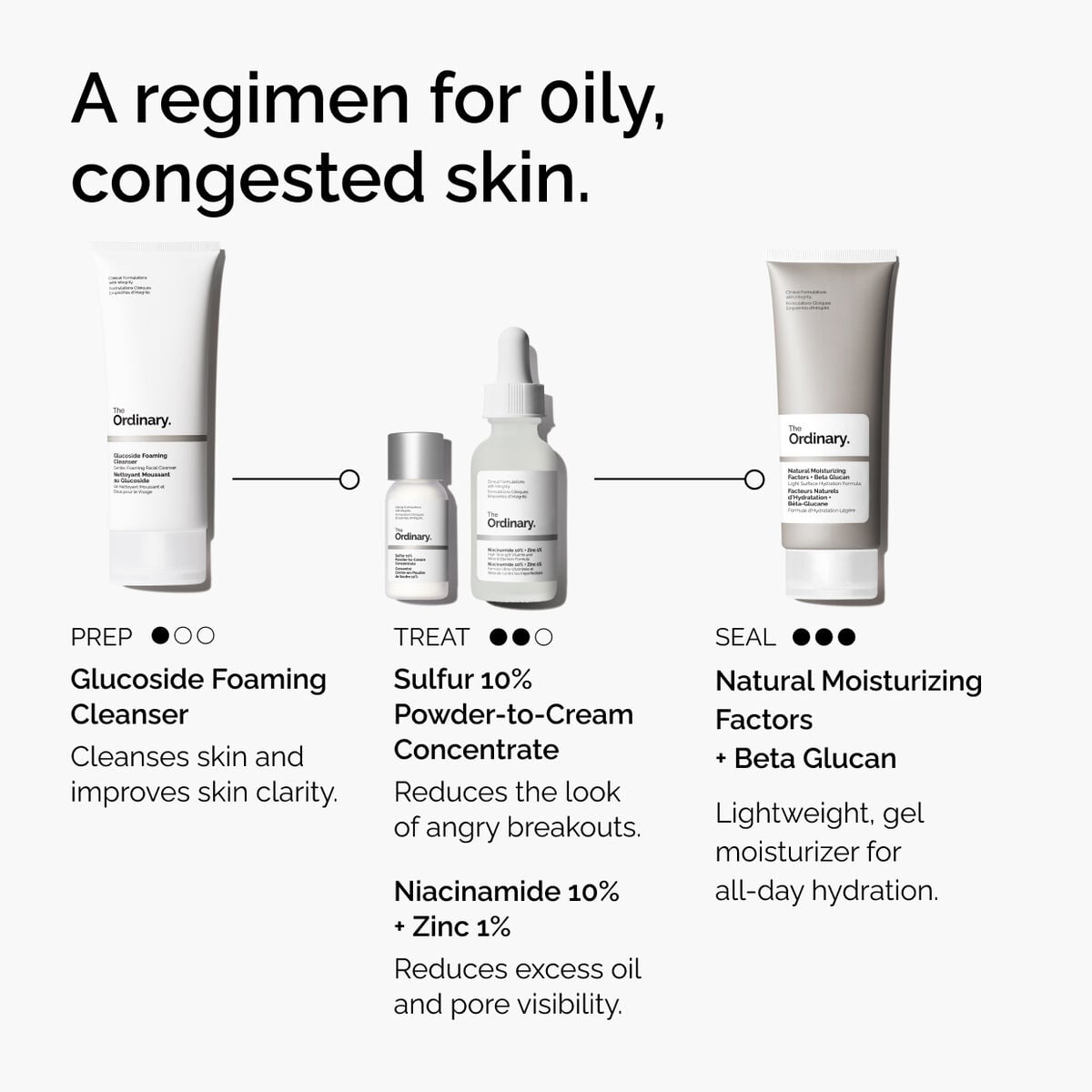 sulfur-10-powder-to-cream-concentrate-y5 ord-sulfur-10pct-powder-to-cream-concentrate-regimen-graphic.jpg