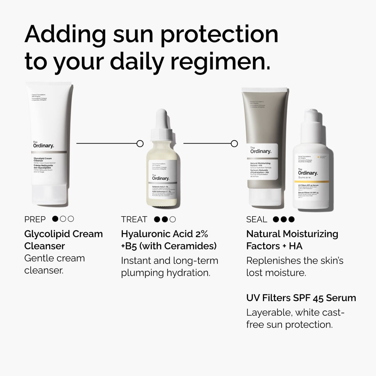 uv-filters-spf-45-serum-b3 uv-filters-spf-45-serum-regimen-graphic.jpg